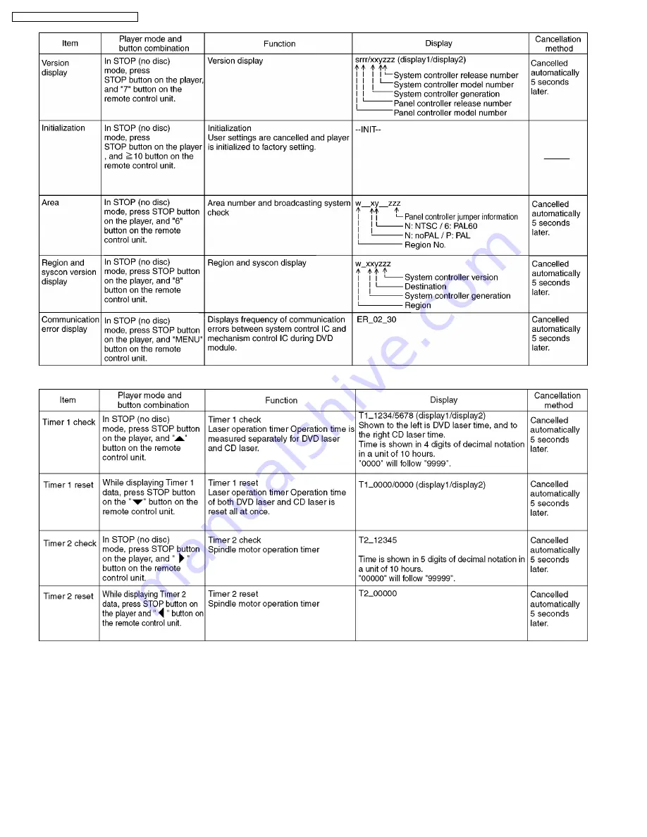 Panasonic SA-HT730P Service Manual Download Page 26