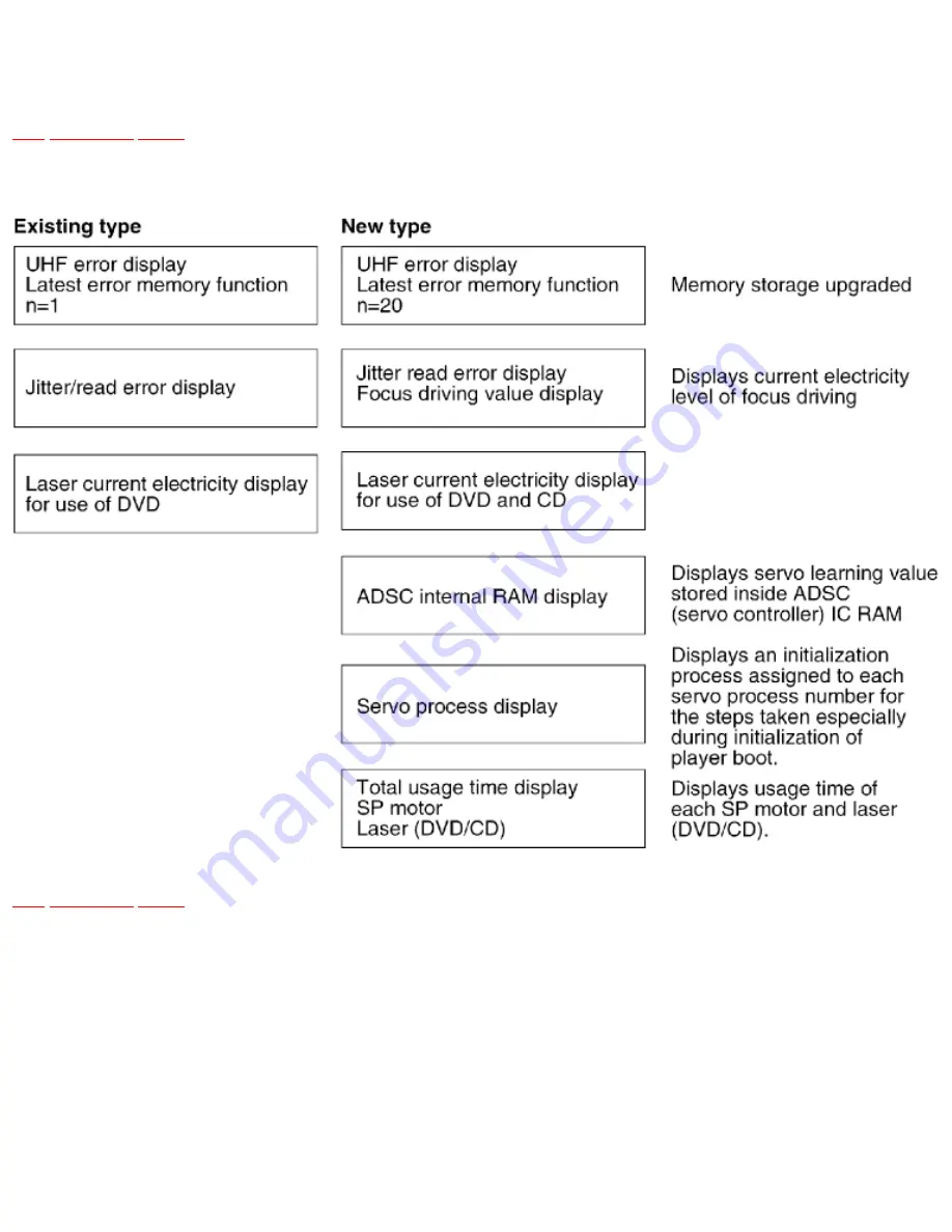 Panasonic SA-HT822VP Service Manual Download Page 61