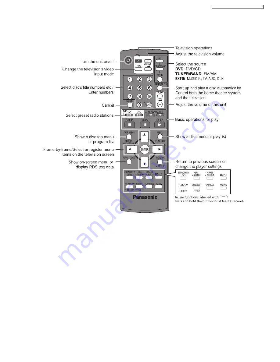 Panasonic SA-HT855E Скачать руководство пользователя страница 13