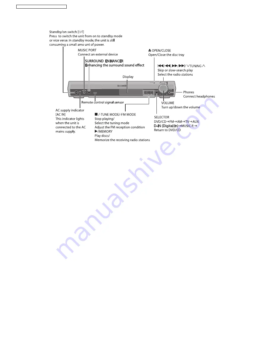 Panasonic SA-HT855E Service Manual Download Page 14