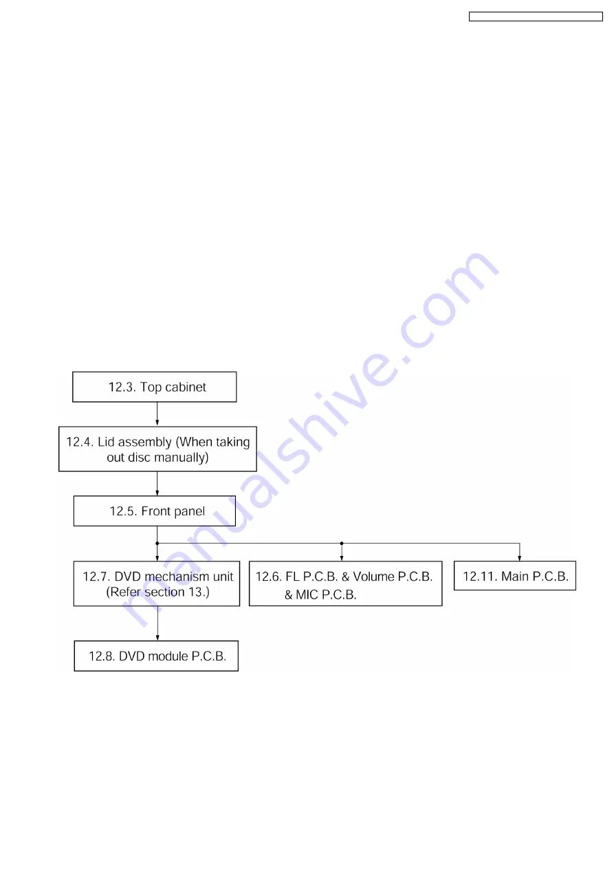 Panasonic SA-HT880GC Service Manual Download Page 19