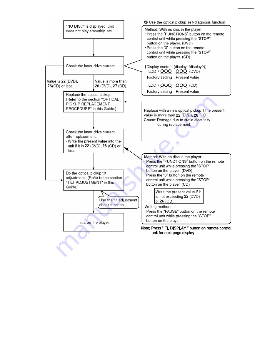 Panasonic SA-HT995EE Service Manual Download Page 27