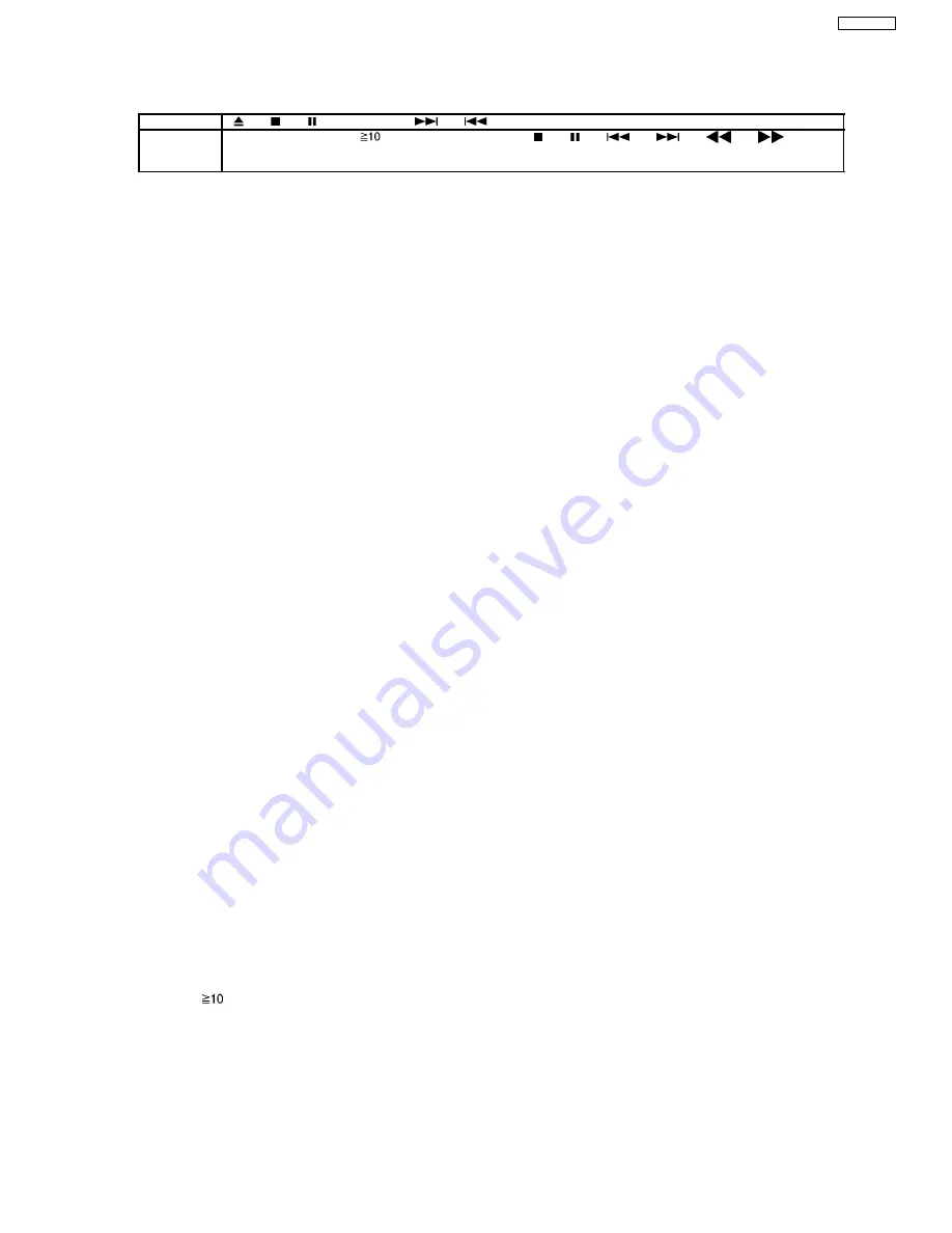 Panasonic SA-HT995EE Service Manual Download Page 31