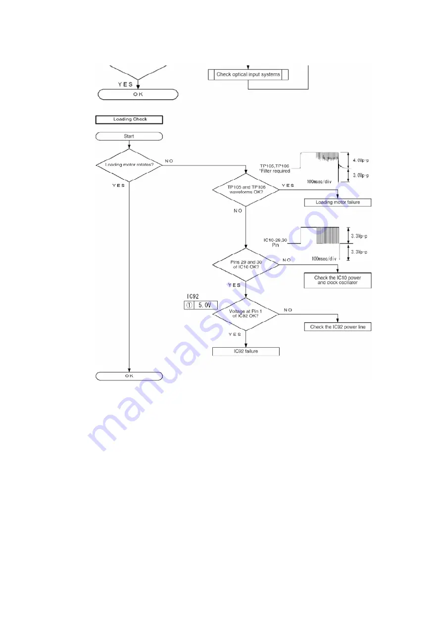 Panasonic SA-PM37MD Service Manual Download Page 93