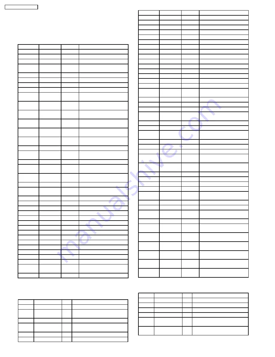 Panasonic SA-PM41P Service Manual Download Page 104