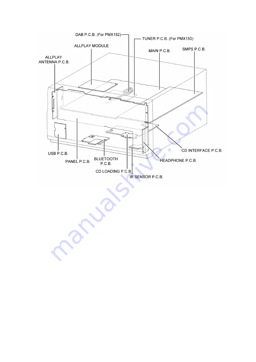 Panasonic SA-PMX150 Service Manual Download Page 27