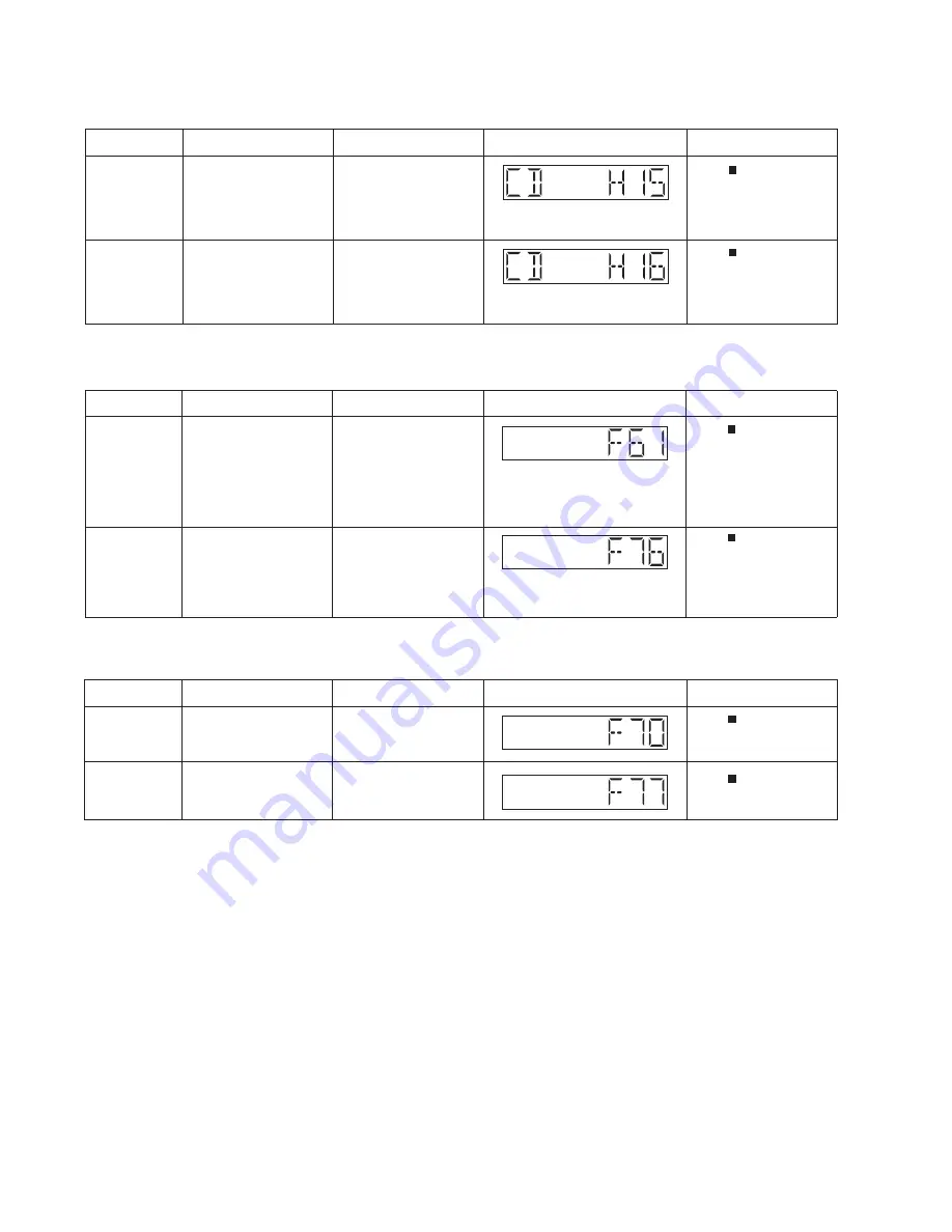 Panasonic SA-PMX70 Service Manual Download Page 14