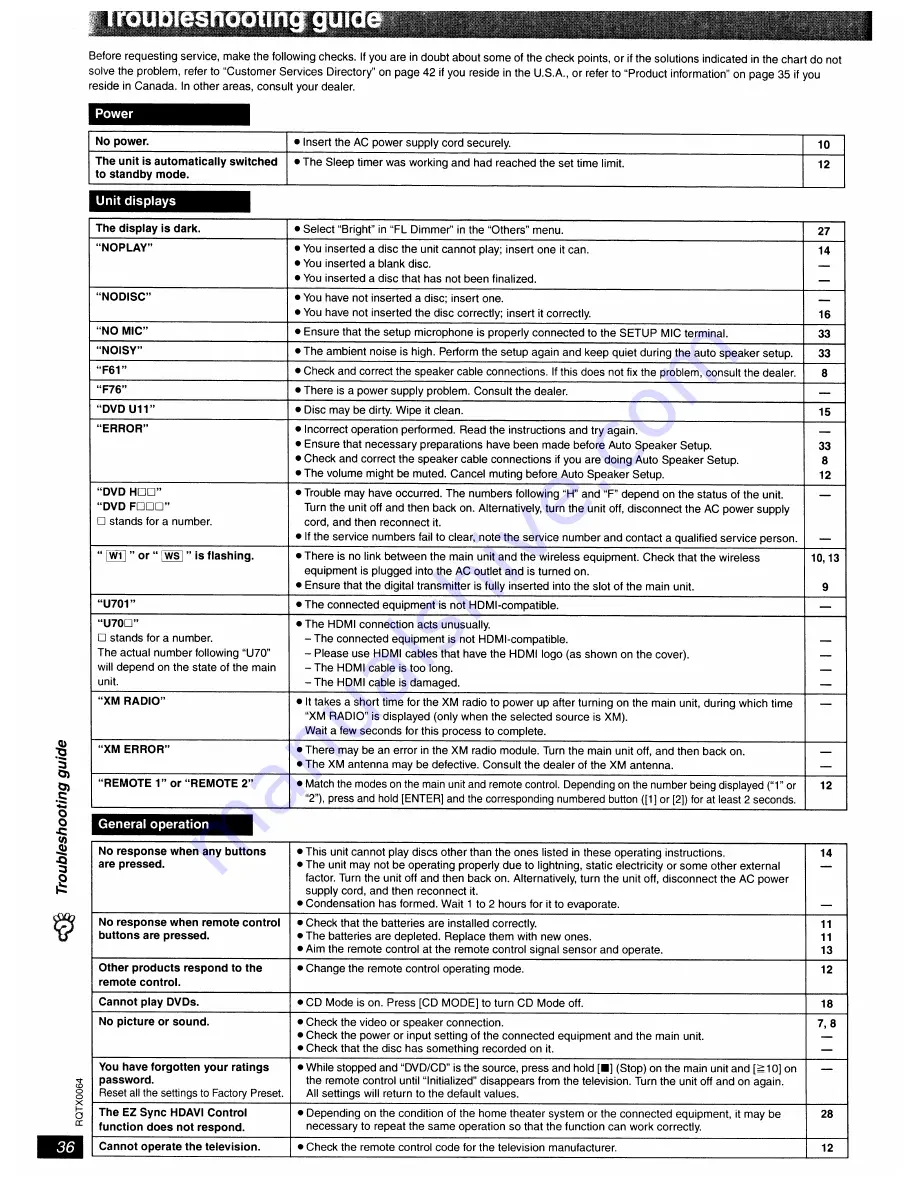 Panasonic SA-PT1050 Operating Instructions Manual Download Page 36