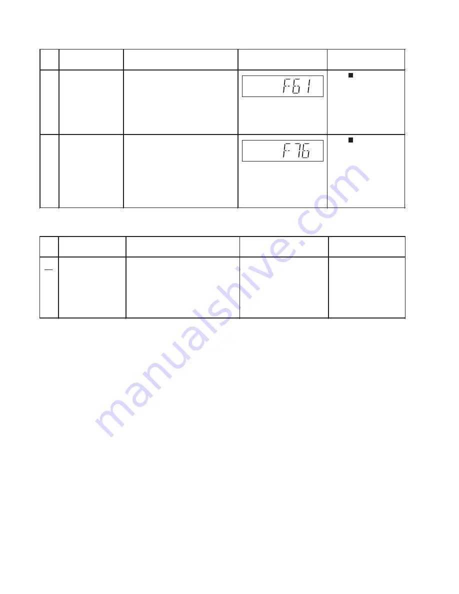 Panasonic SA-PT464P Service Manual Download Page 32