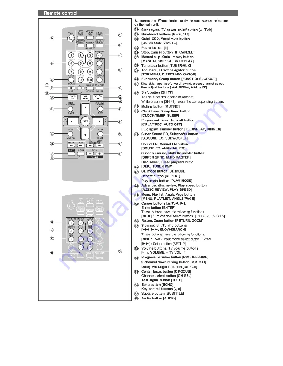 Panasonic SA-TM900DVD Service Manual Download Page 10