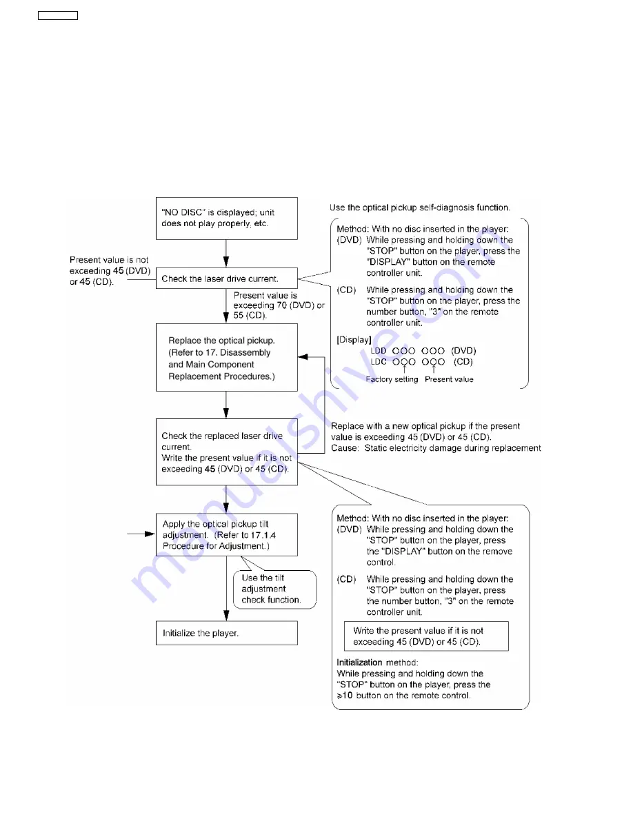 Panasonic SA-VK61 Service Manual Download Page 22