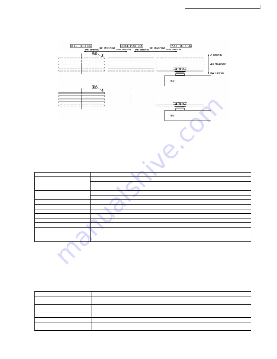 Panasonic SA-VK960GC Service Manual Download Page 23