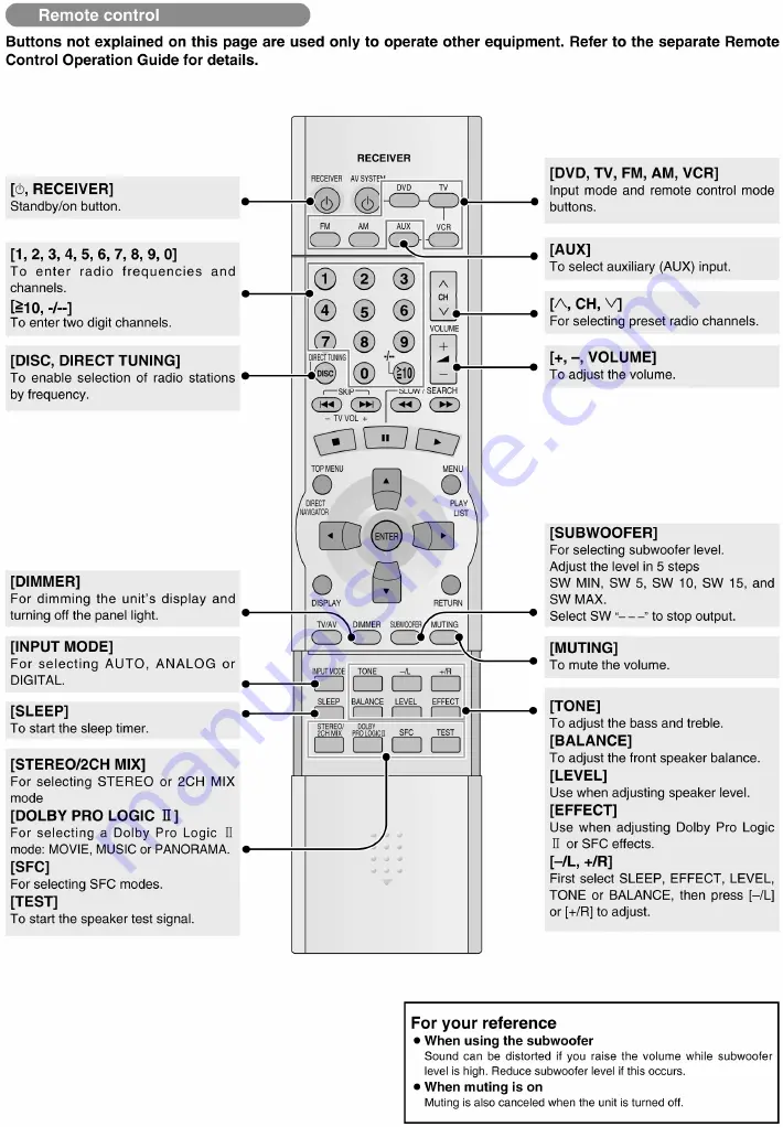 Panasonic SA-XR15E Service Manual Download Page 68