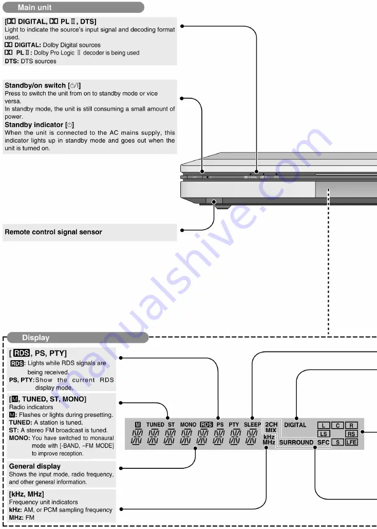 Panasonic SA-XR15E Service Manual Download Page 90