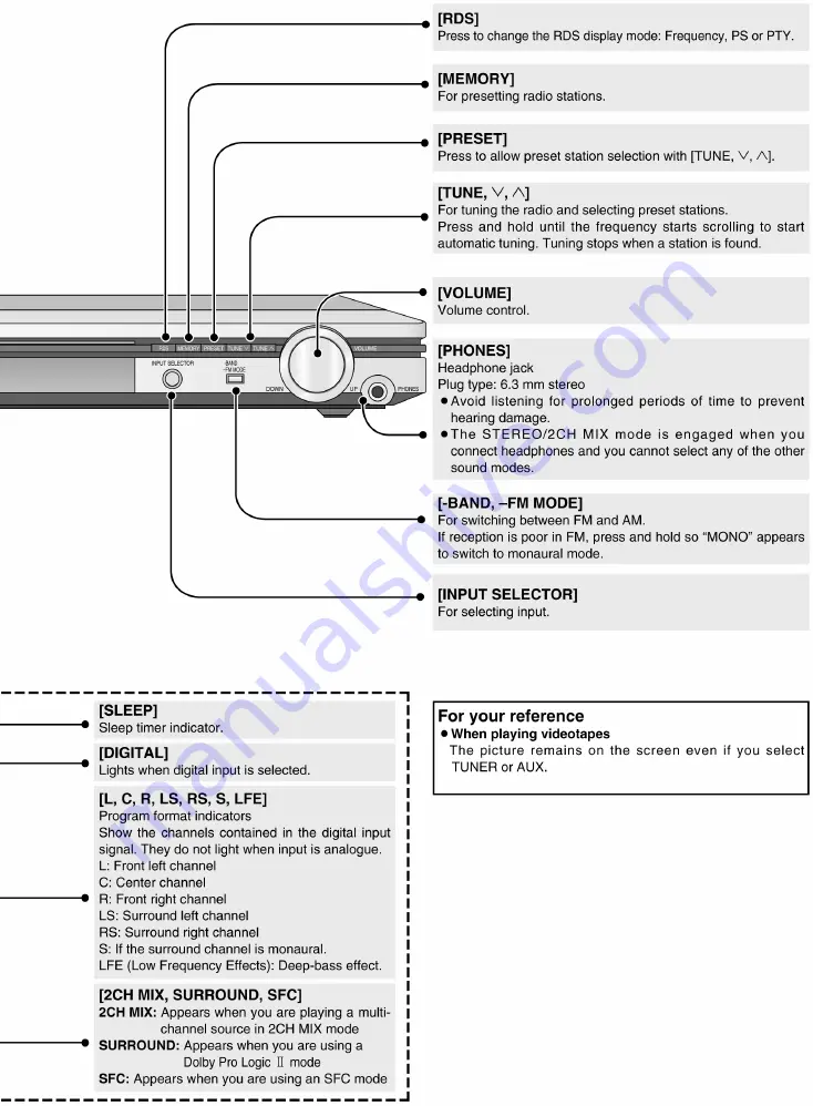 Panasonic SA-XR15E Service Manual Download Page 91