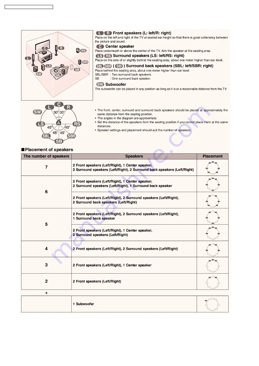 Panasonic SA-XR55E Service Manual Download Page 12