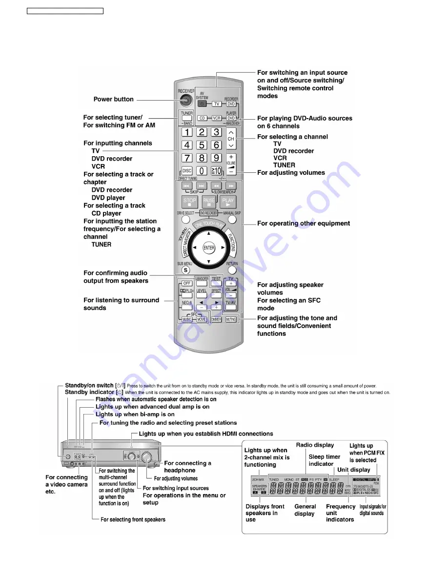 Panasonic SA-XR57E Скачать руководство пользователя страница 10