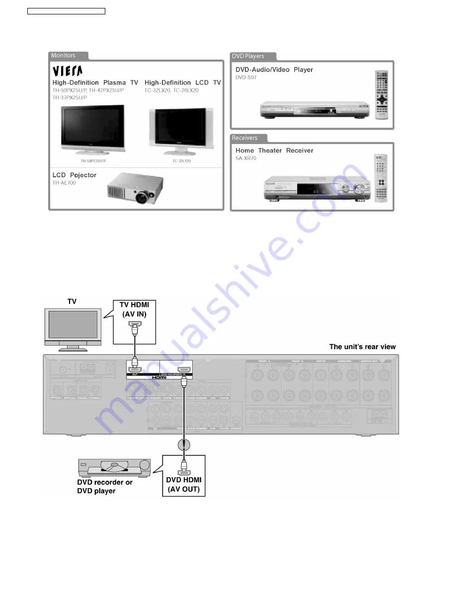 Panasonic SA-XR57E Service Manual Download Page 26