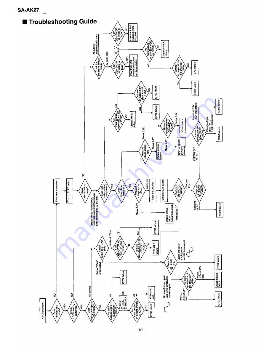 Panasonic SAAK27 - MINI HES W/CD-P Service Manual Download Page 62