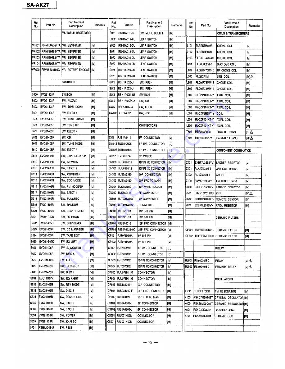 Panasonic SAAK27 - MINI HES W/CD-P Service Manual Download Page 72