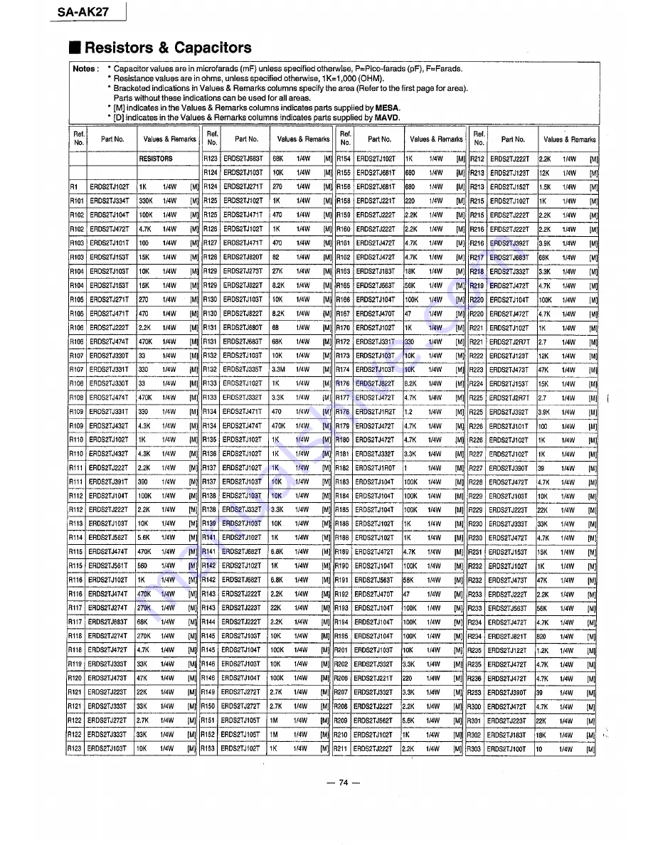 Panasonic SAAK27 - MINI HES W/CD-P Service Manual Download Page 74