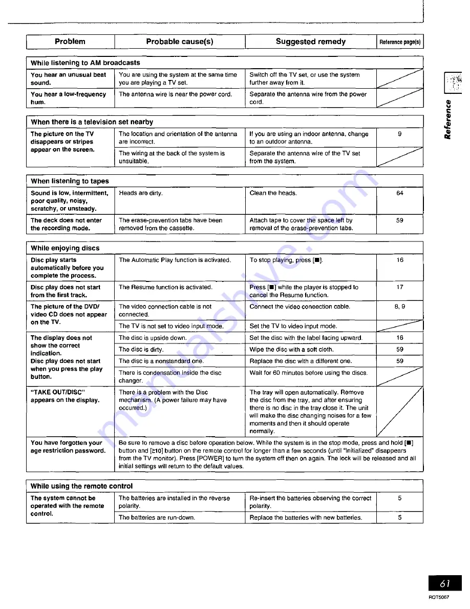 Panasonic SADK1 - MINI HES W/CD Operating Instructions Manual Download Page 61