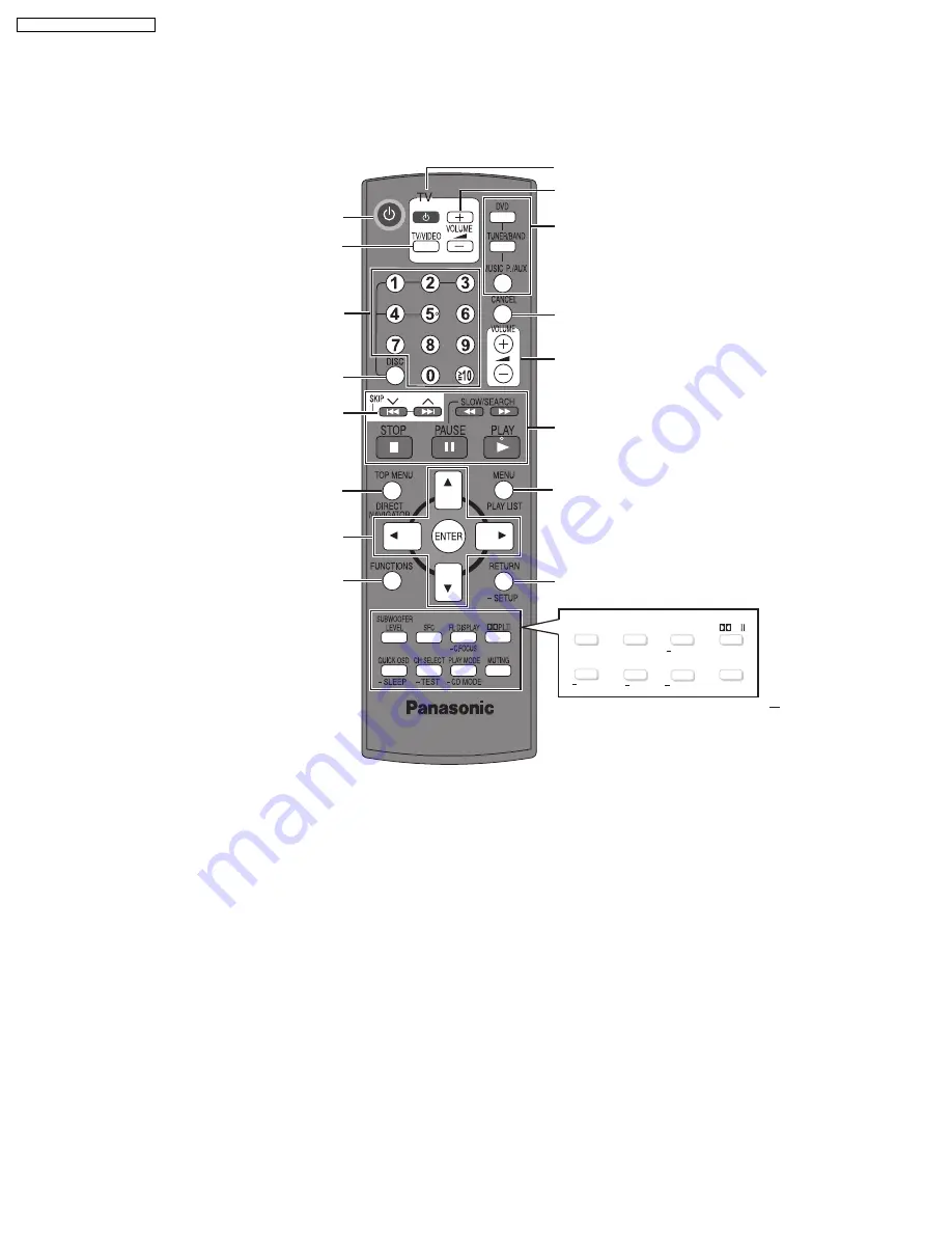 Panasonic SAHT640 - DVD THEATER RECEIVER Service Manual Download Page 12