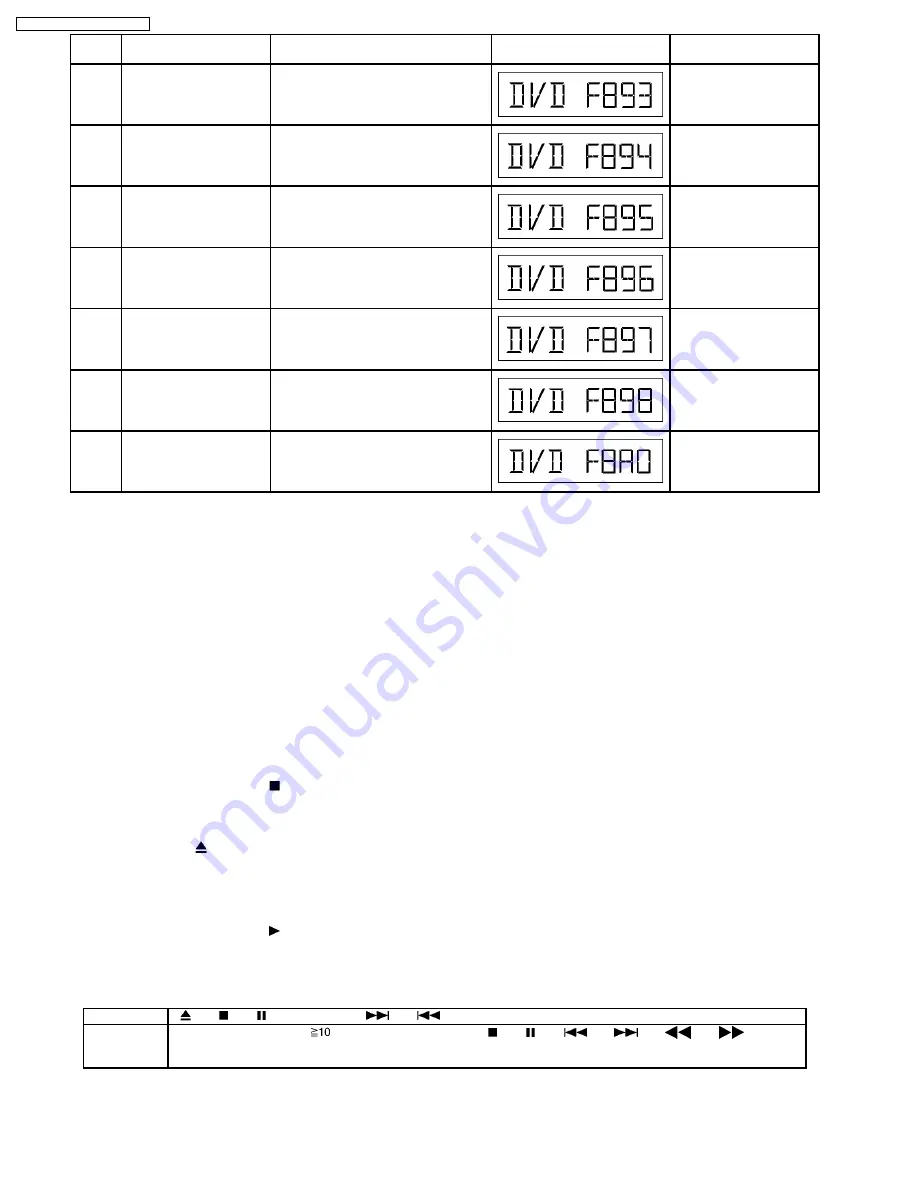 Panasonic SAHT640 - DVD THEATER RECEIVER Service Manual Download Page 34