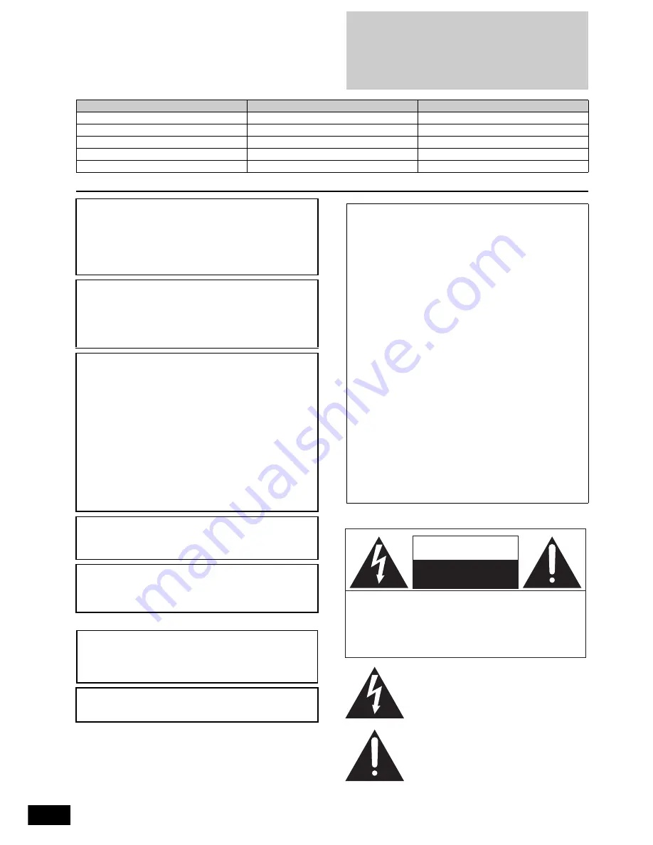 Panasonic SAHT692 - RECEIVER W/5-DISK DV Operating Instructions Manual Download Page 2