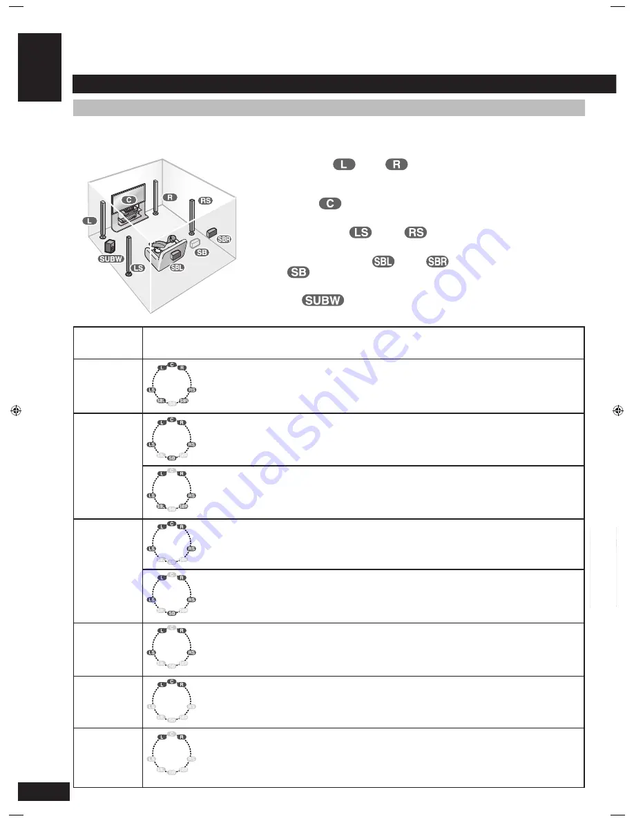 Panasonic SAXR58 - DIGITAL A/V RECEIVER Operating Instructions Manual Download Page 12