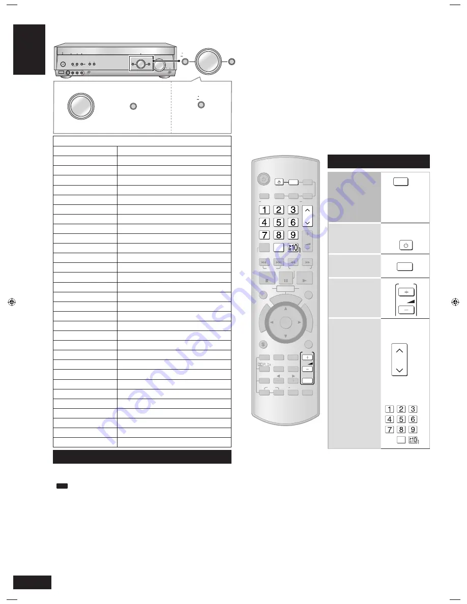 Panasonic SAXR58 - DIGITAL A/V RECEIVER Скачать руководство пользователя страница 34