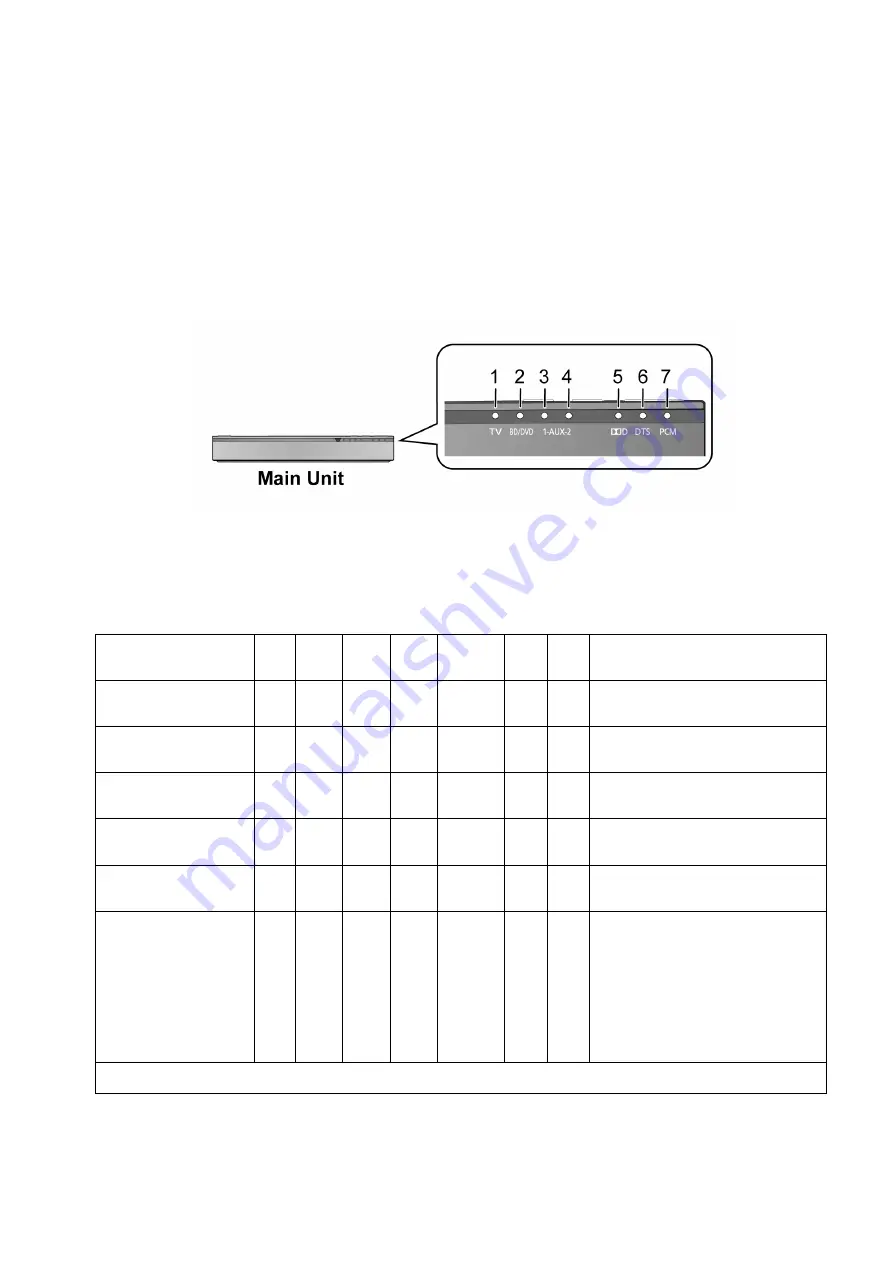 Panasonic SB-HTB550GK Service Manual Download Page 23