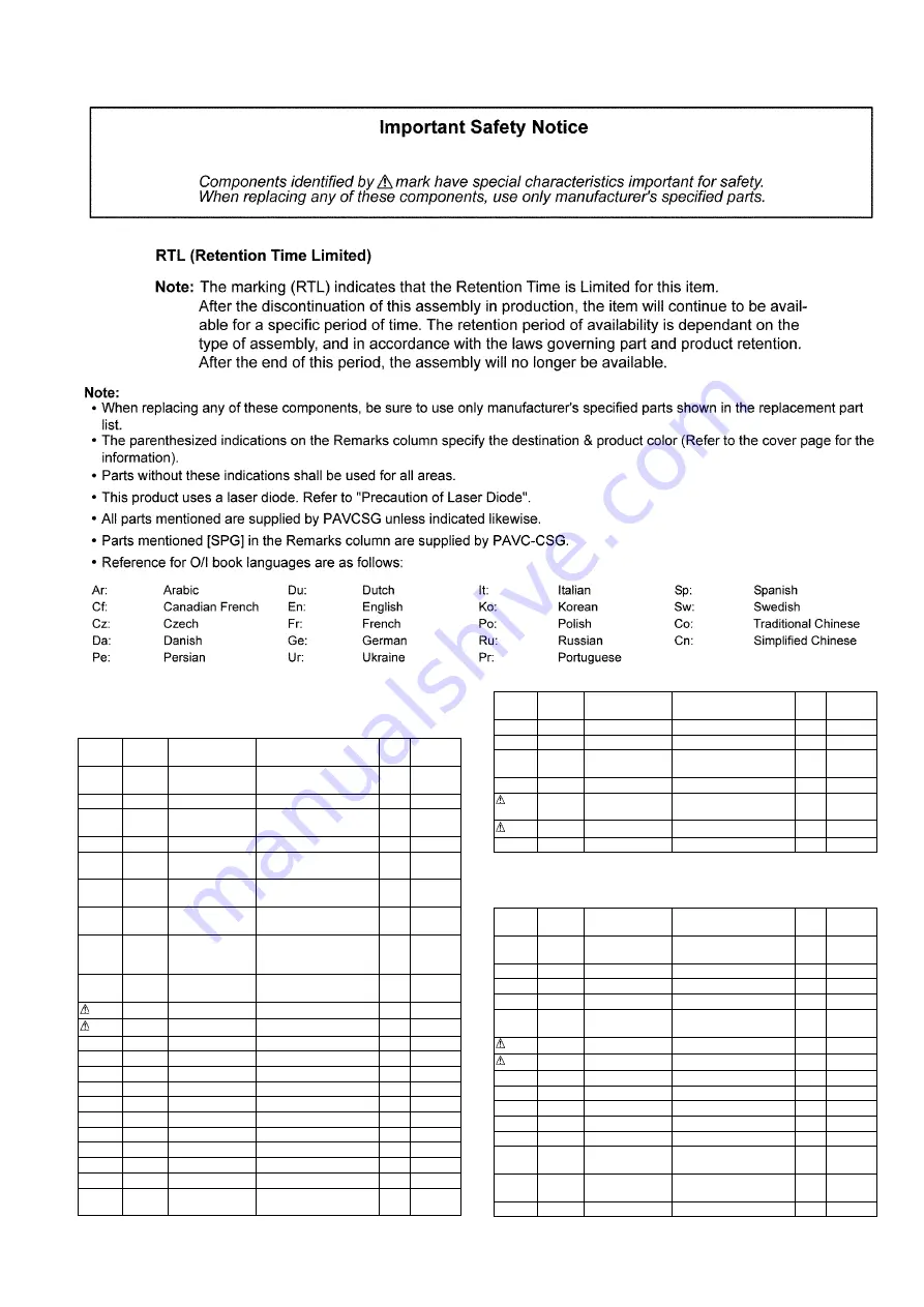 Panasonic SB-HTB550GK Service Manual Download Page 143