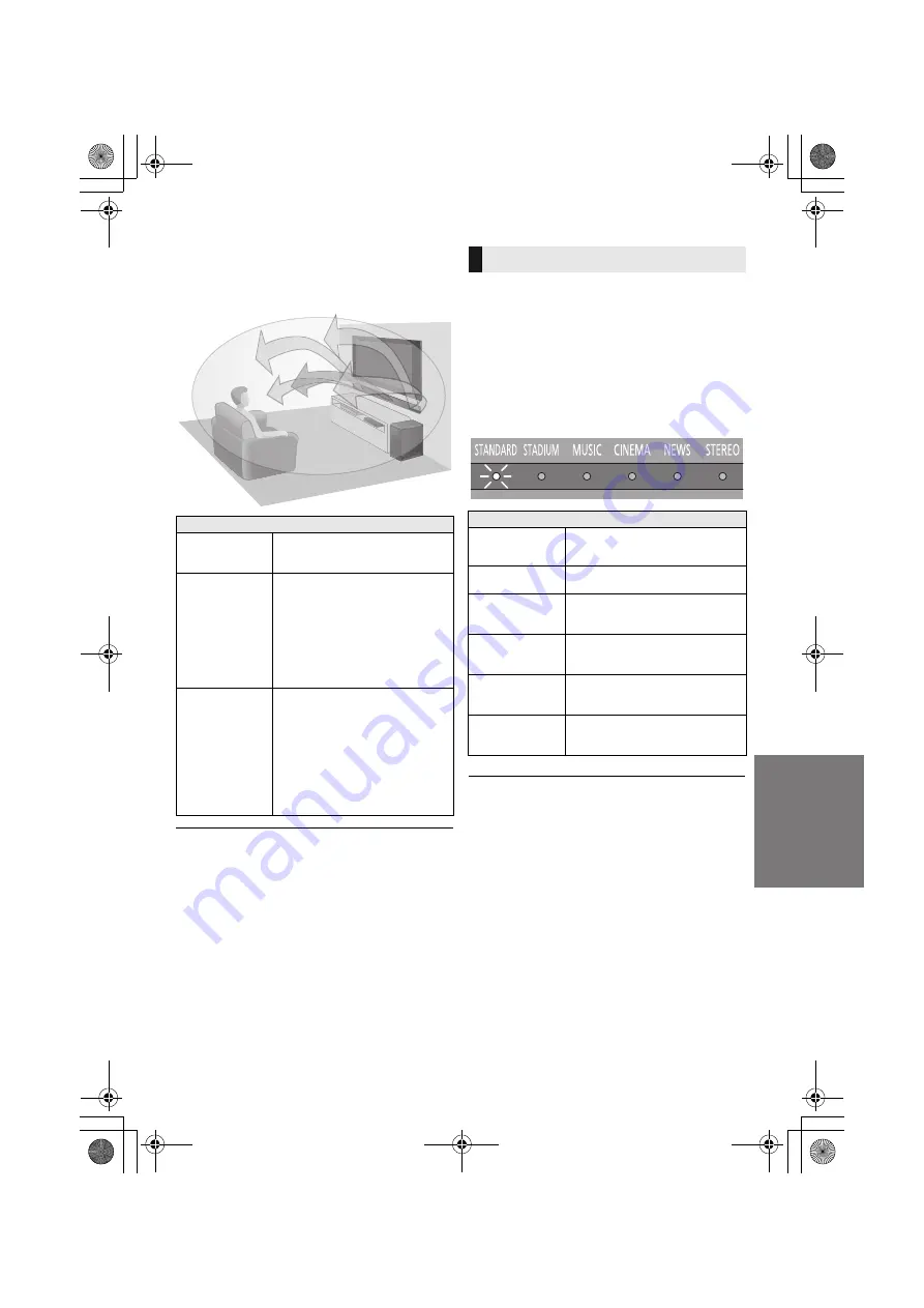 Panasonic SB-HTB570 Owner'S Manual Download Page 31