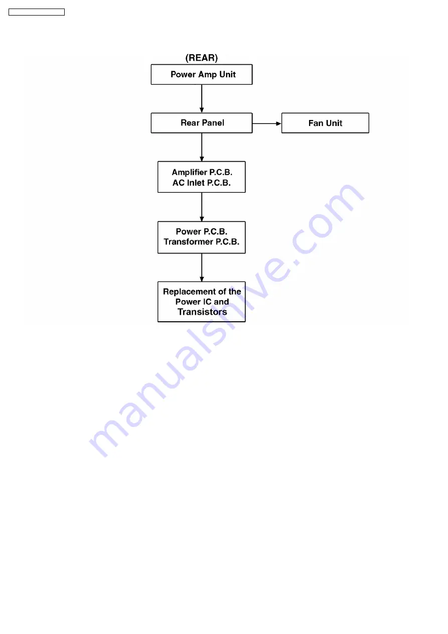 Panasonic SB-WA17E Service Manual Download Page 8