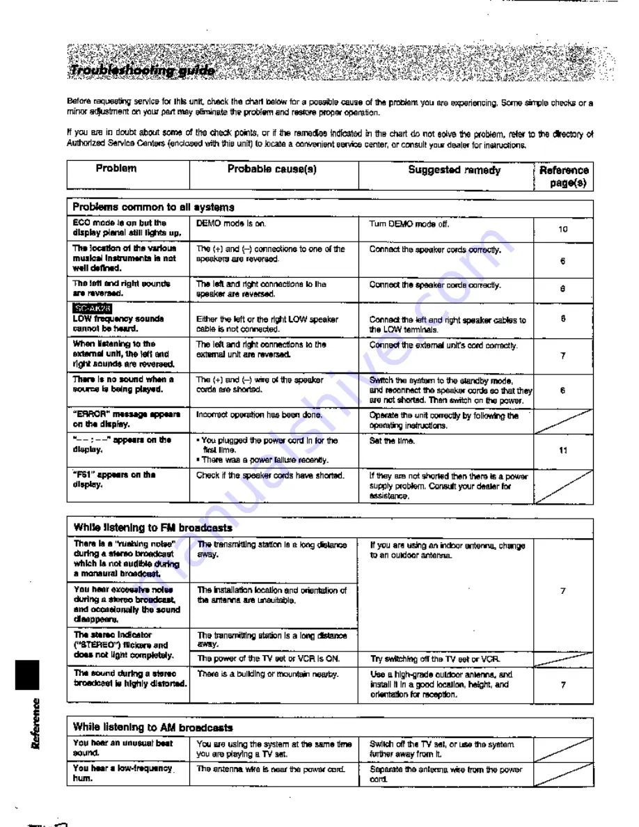 Panasonic SC-AK18 Operating Manual Download Page 30