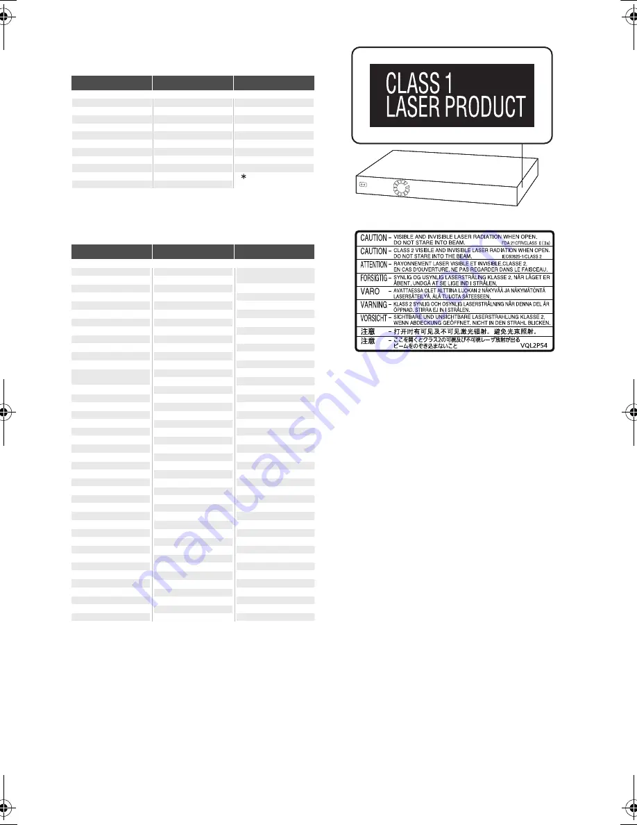 Panasonic SC-BTT290 Operating Instructions Manual Download Page 52