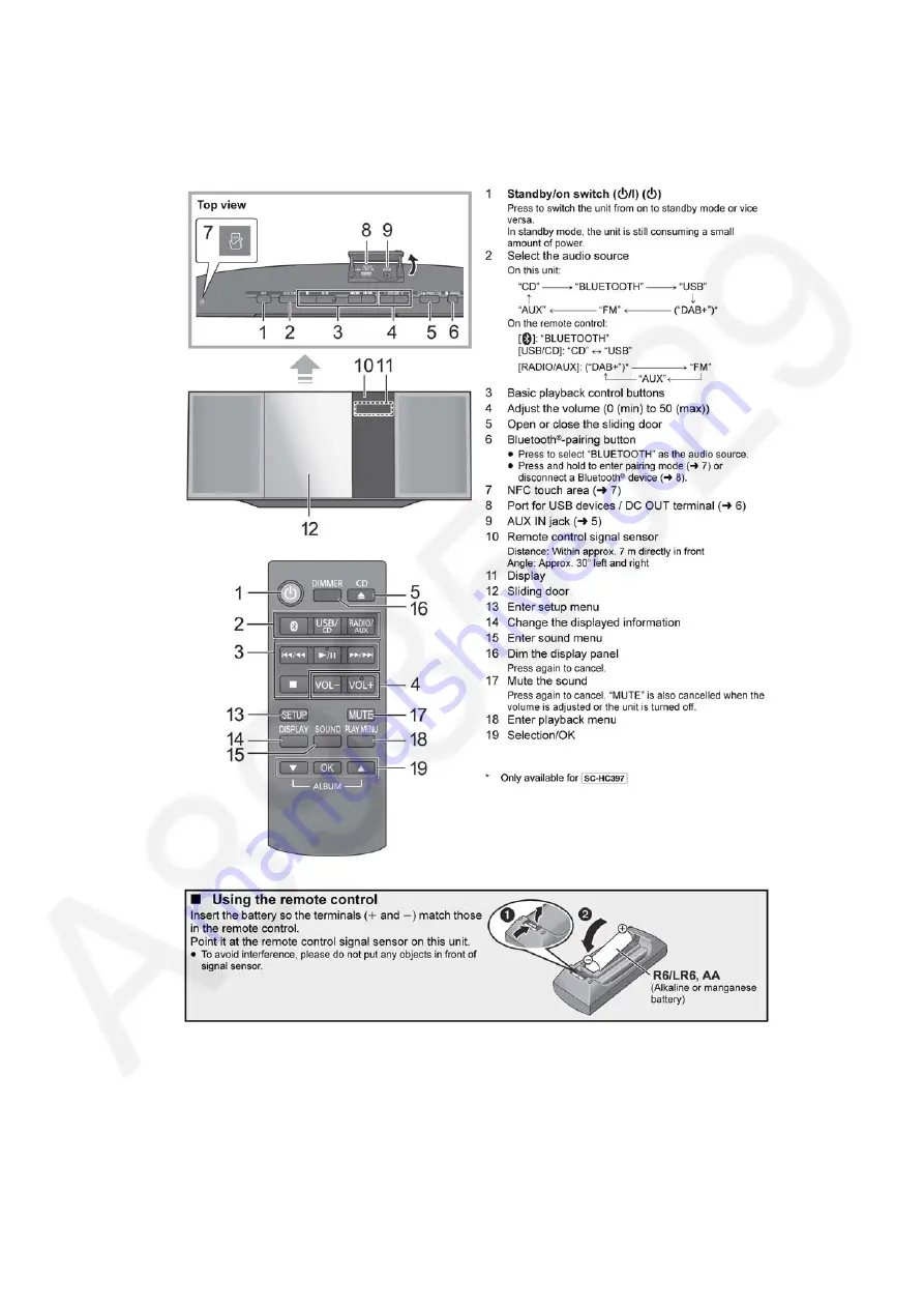 Panasonic SC-HC395 Service Manual Download Page 11