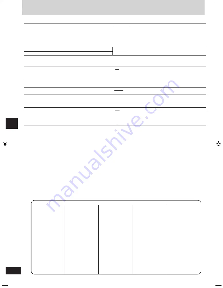 Panasonic SC-PM91D Operating Instructions Manual Download Page 22