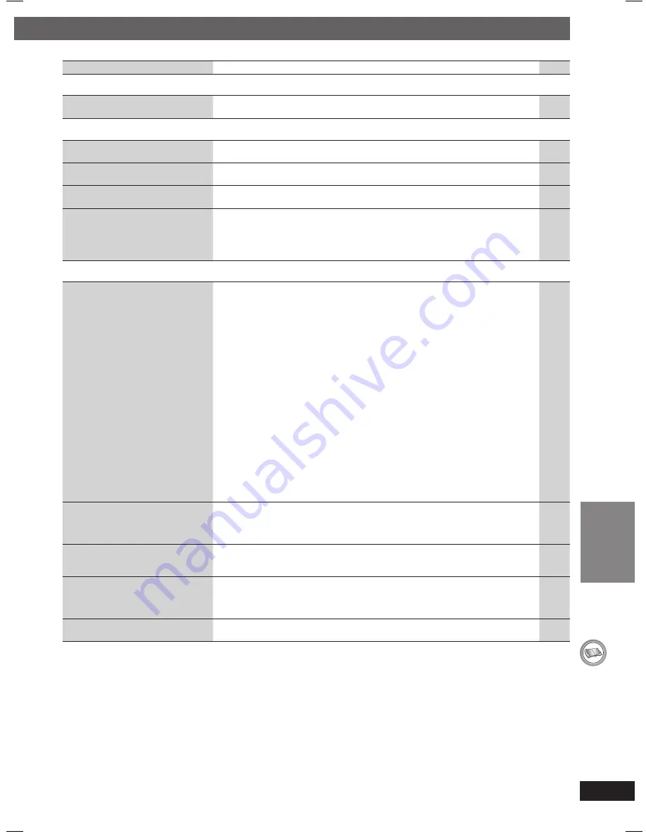 Panasonic SC-PT450 Operating Instructions Manual Download Page 35