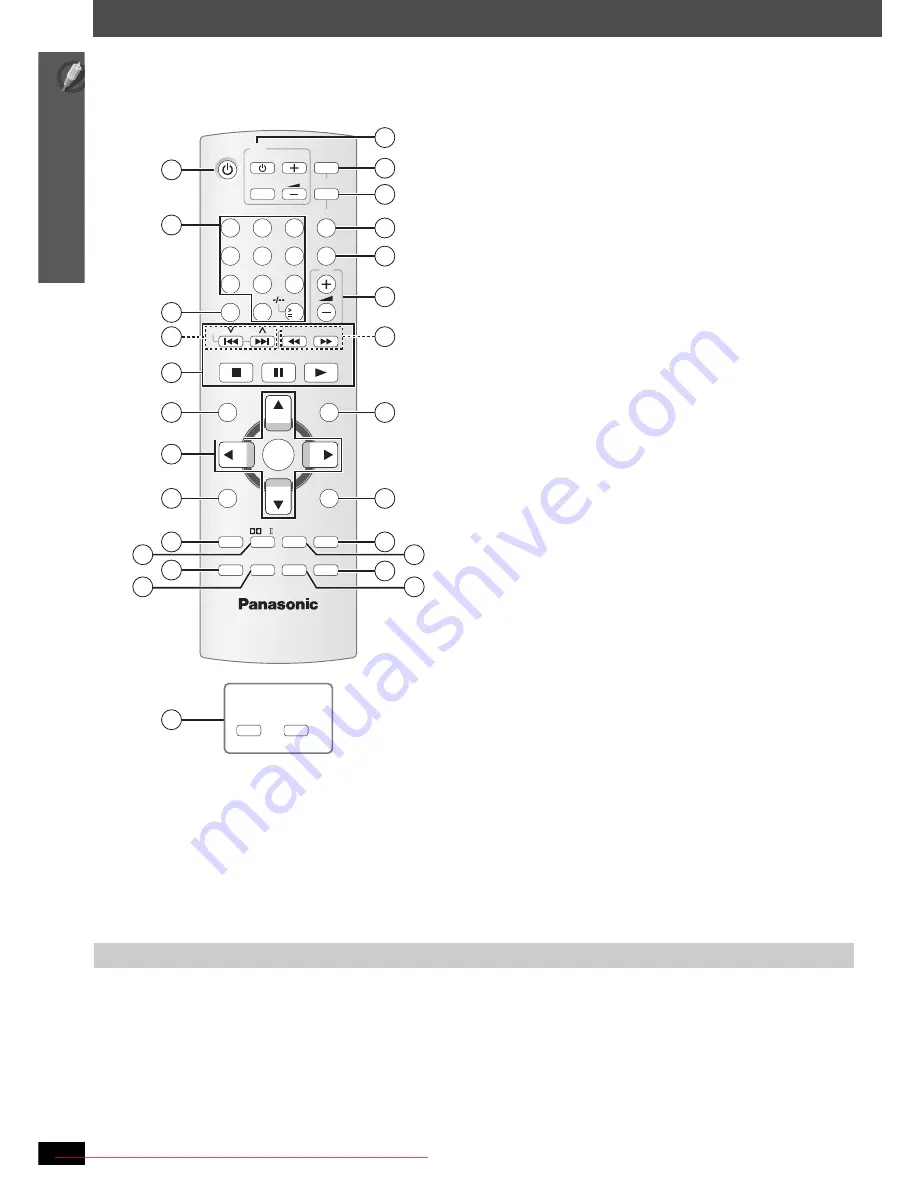 Panasonic SC-PT560 Operating Instructions Manual Download Page 12