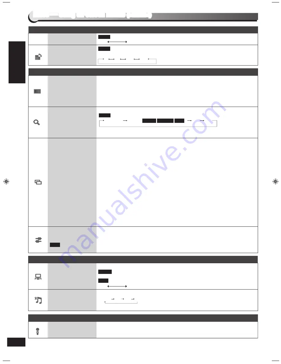 Panasonic SC-VK880 Operating Instructions Manual Download Page 22