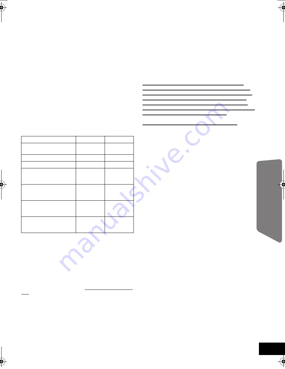 Panasonic SCHTB500 - HOME THEATER AUDIO SYSTEM Operating Instructions Manual Download Page 21