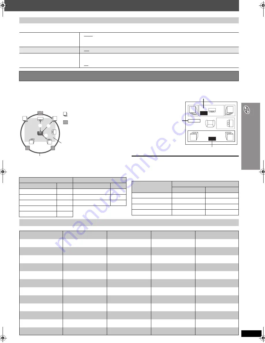 Panasonic SCPT1050 - DVD HOME THEATER SOUND SYSTEM Скачать руководство пользователя страница 27