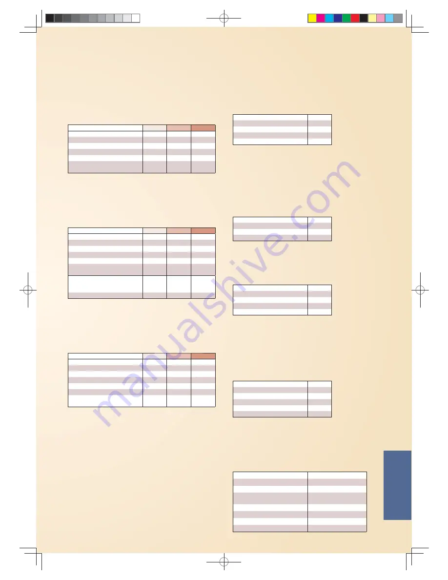 Panasonic SD-ZB2512 Operating Instructions And Recipes Download Page 255