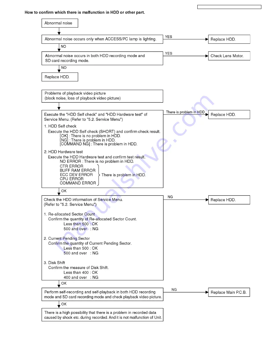 Panasonic SDR-H18P Service Manual Download Page 47