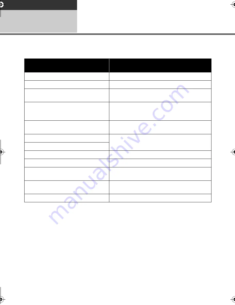 Panasonic SDR-H79 Operating Instructions Manual Download Page 100