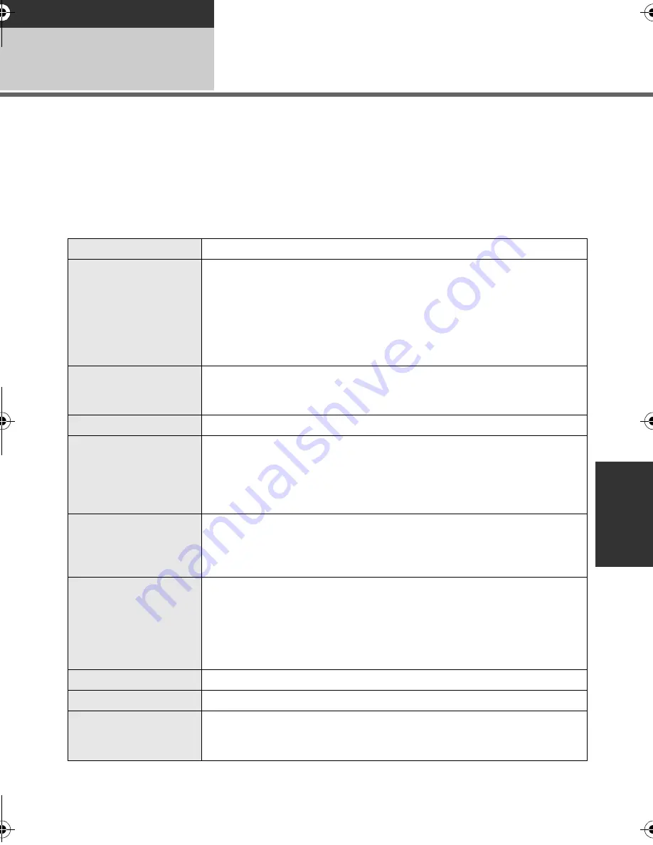 Panasonic SDR-H81 Operating Instructions Manual Download Page 81