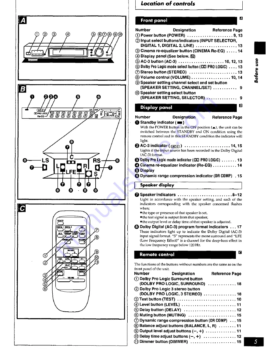 Panasonic SH-AC300 Скачать руководство пользователя страница 5