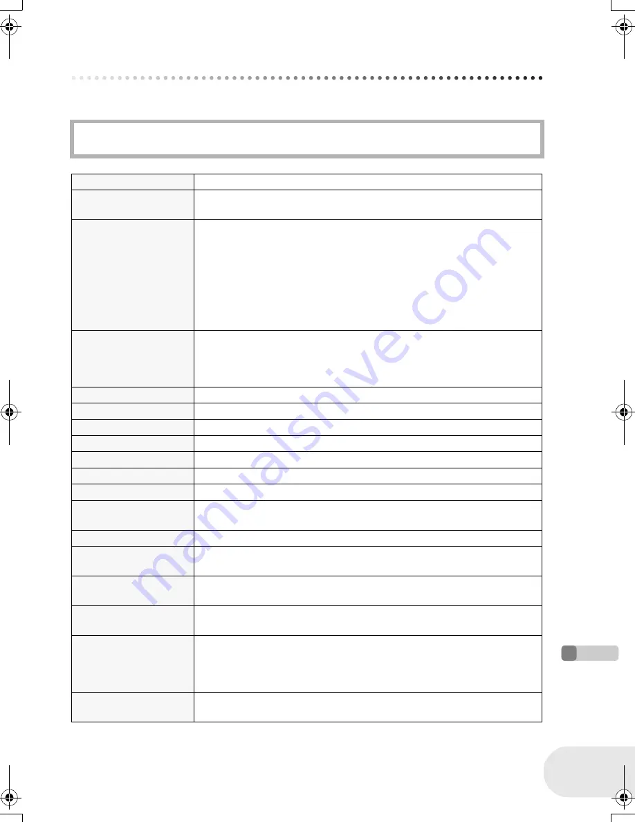 Panasonic Spanish) Operating Instructions Manual Download Page 165